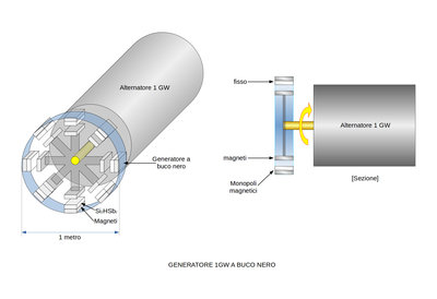 generatore%201GW%20a%20buco%20nero.jpeg