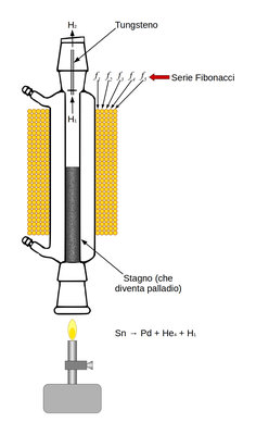 trasmutazione%20stagno%20con%20idrogeno%20atomico.jpeg