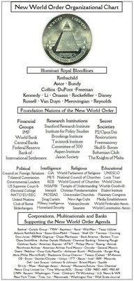 new-world-order-organziational-chart.jpg