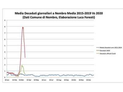 nembro.jpg