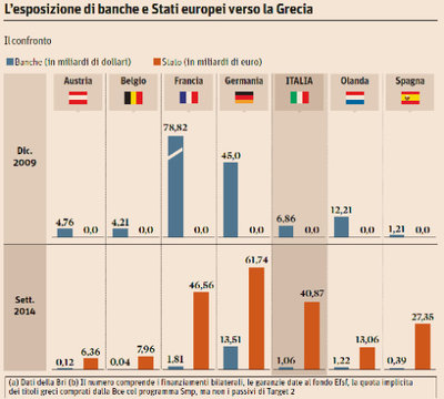 wpid-esposizione-banche.jpg