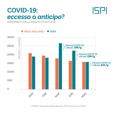 covid19_eccesso_o_anticipo.jpg