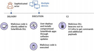 solarwinds-supply-chain-attack.jpg