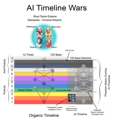 AI-Timeline-Wars.jpg