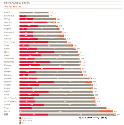 total-tax-rate.jpg