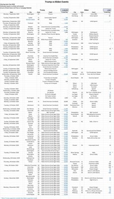 Rally-Tally-Final-2020-Trump-vs-Biden-884x1536.jpg