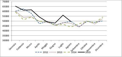 grafici-ilaria.jpg