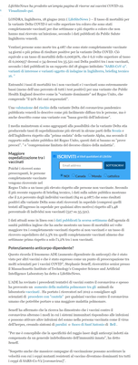 FireShot Capture 006 - Death rate from variant COVID mvirus six times higher for vaccinated t_ - www.lifesitenews.com.png