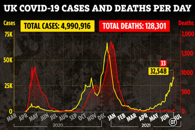 AP-COMP-NEW-UK-COVID-CASES-AND-DEATHS-JULY-07-1-1024x683.jpg