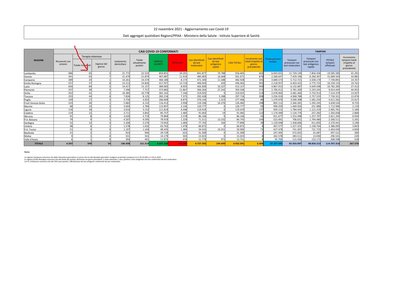 dpc-covid19-nov-1.jpg