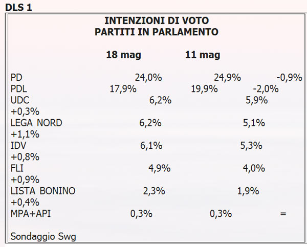 Immagine